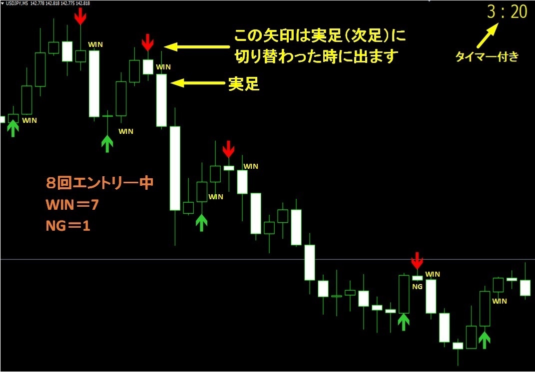 無裁量バイナリーオプションツール販売します 現在、㊙アノマリー手法まとめシート！無料で配布！！ イメージ3