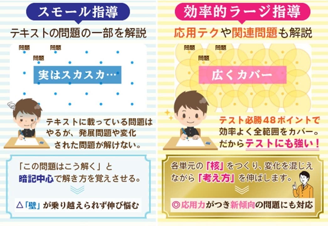 小学生★国語【苦手克服・中学受験】　完全対策します 塾・家庭教師で伸び悩み…　⇒でも大丈夫！　ポイント画像も贈呈 イメージ3