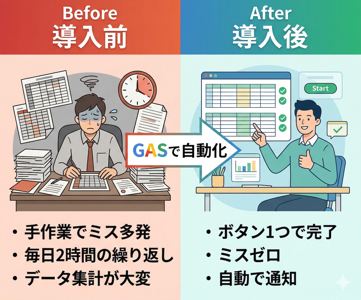 GAS×スプレッドシート業務を自動化します 手作業ゼロへ。面倒な繰り返し業務をGASで自動化 イメージ2