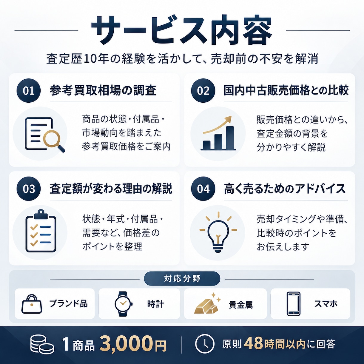 ブランド品や時計などの買取相場を調べます そのLINE査定、本当にその金額で売れますか？ イメージ2