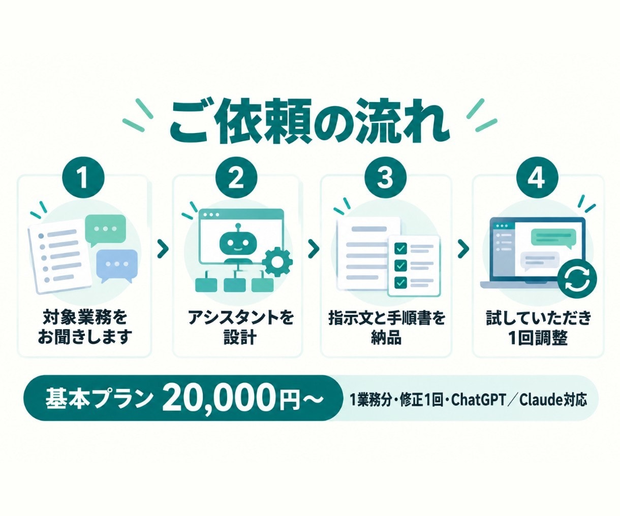 営業・事務専用のAIアシスタントを作ります ChatGPT・Claude対応。提案書や議事録を時短 イメージ2