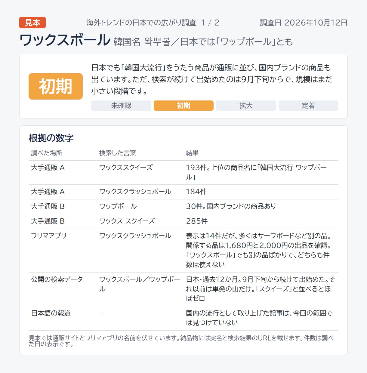 韓国・中国発トレンドの日本での広がりを調査します 出品数・検索・報道から4段階で判定。根拠の数字つきで納品 イメージ2