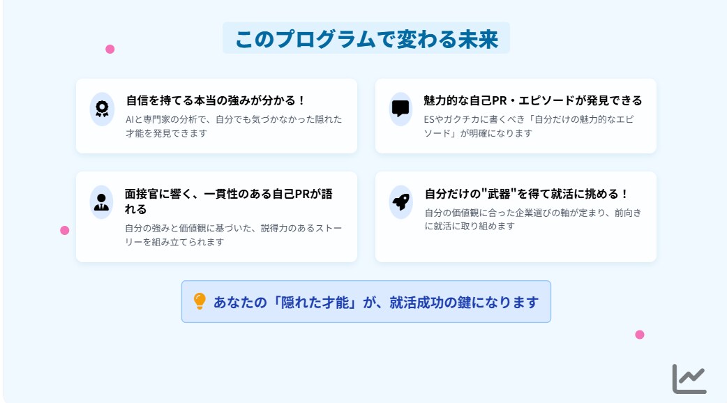 就活　ガクチカ　あなたの隠れた才能を発見します AI×専門家で隠れた才能を言語化　自己分析レポート作成 イメージ5