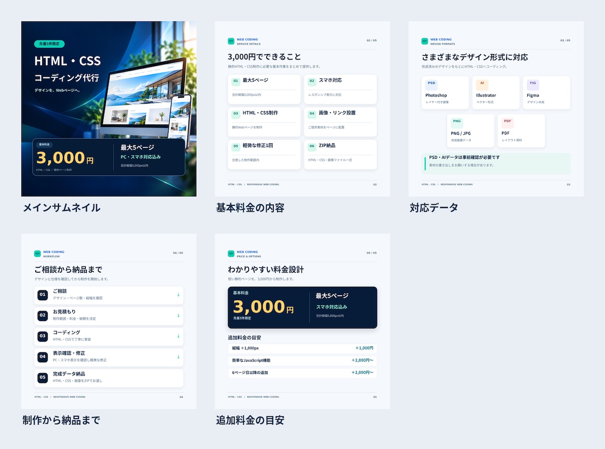 HTML・CSSコーディングを格安で代行しますます 先着5件！3,000円で最大5ページ・スマホ対応 イメージ6