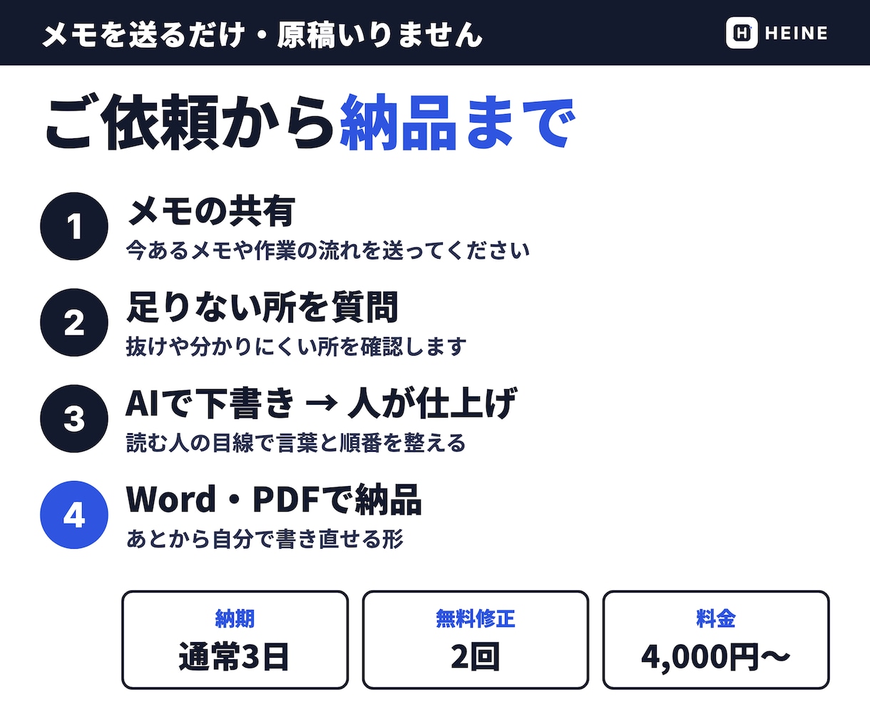 走り書きのメモから業務マニュアルを作成します 音声・箇条書き・チャット履歴でOK｜人が仕上げ イメージ3