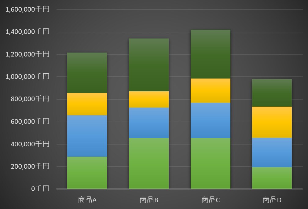 Excelの魔法使いを使い倒してほしいと思います ExcelやWordの魔法使いを6時間、使い放題です！ イメージ7
