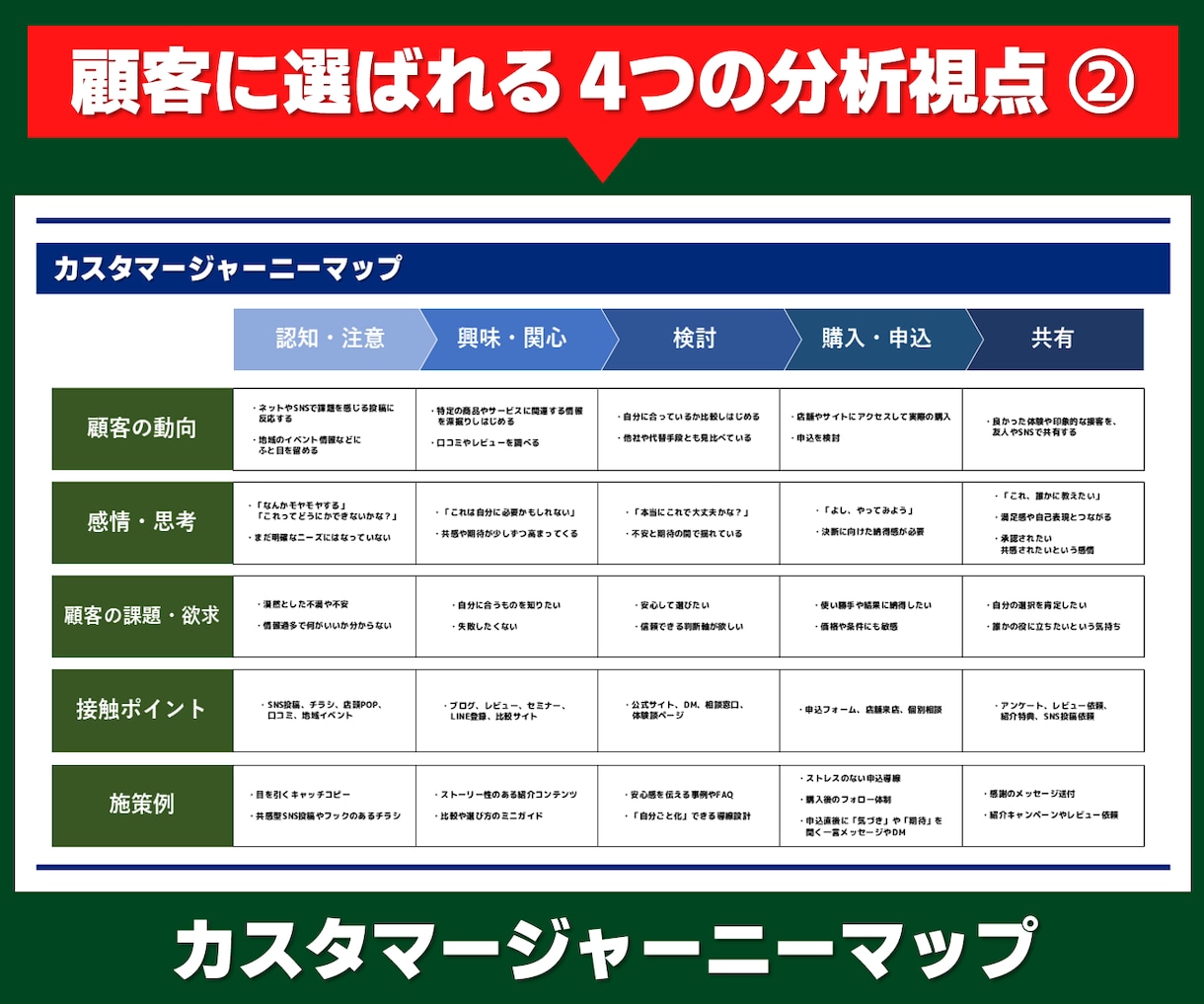 ハイパワーブランディングで価値と儲けを最大化します 顧客に届いていない強みを「ストーリー」で選ばれる価値に変える イメージ4