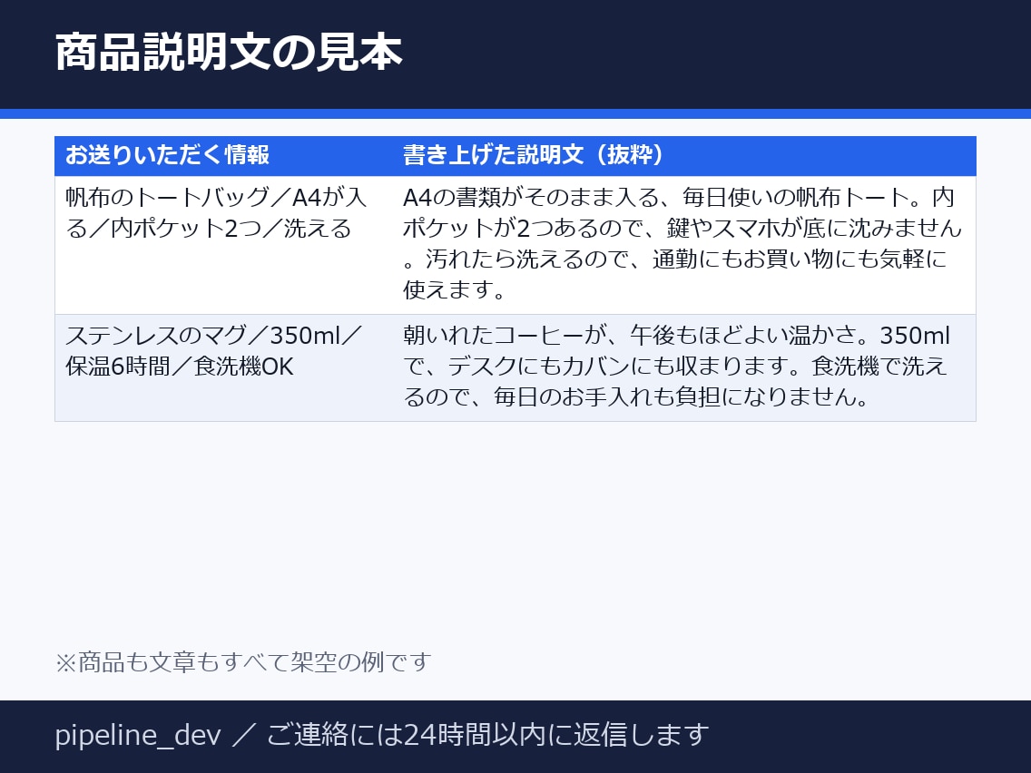 楽天・Amazonの商品説明文を3点書きます 10/31まで・先着3名1,000円・3点セット イメージ2