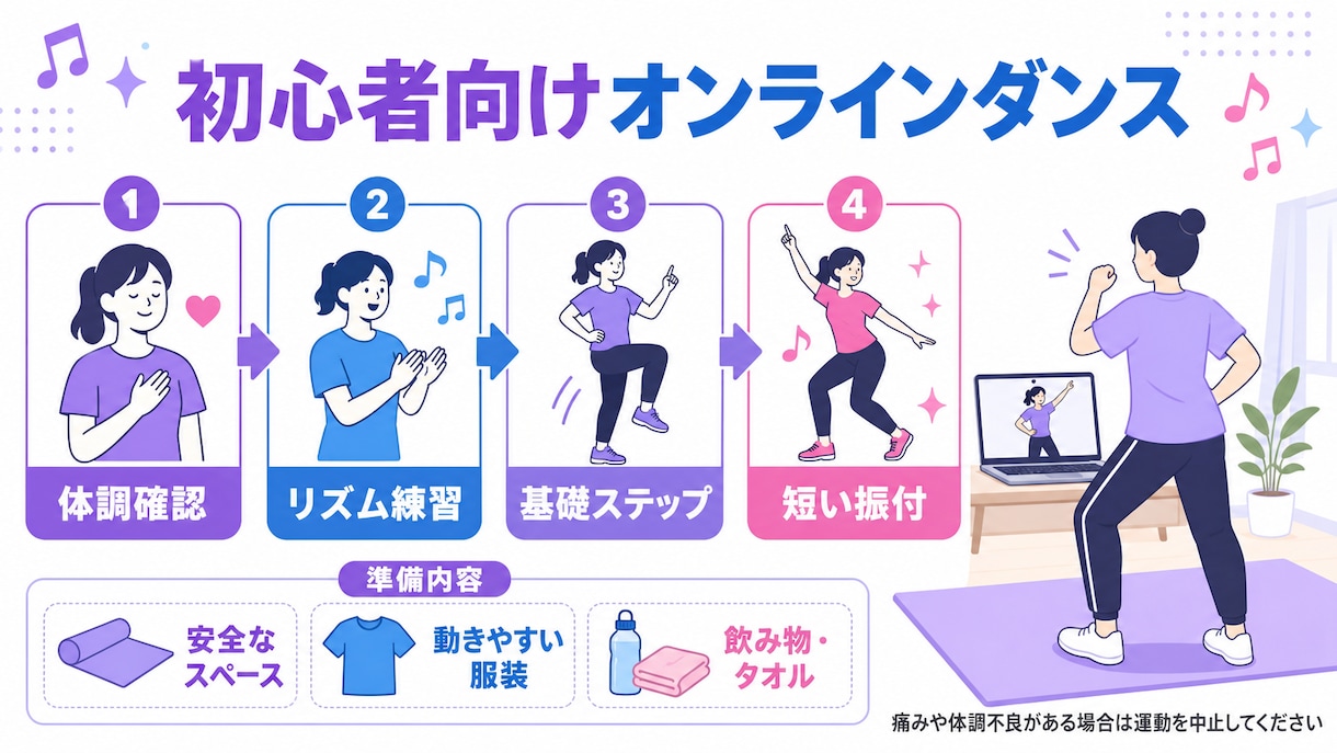 初心者向けオンラインダンスレッスンをします リズム・基礎ステップ・短い振付を楽しく練習します イメージ2