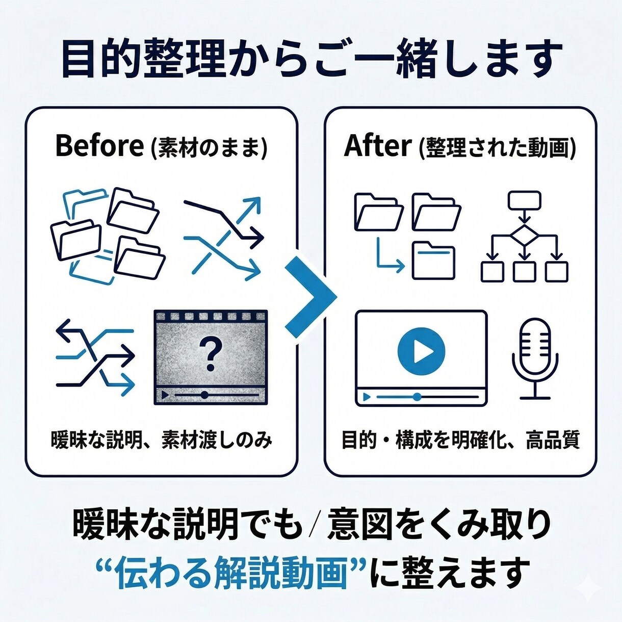 初依頼でも安心のYouTube動画編集します 目的整理から修正まで迷わず進められます イメージ4