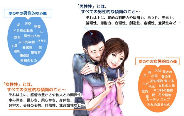 ユング心理学の性格判断による「心の図」を作成します タイプナビ機能バランス診断！「MBTI」の元祖タイプ論！ イメージ1