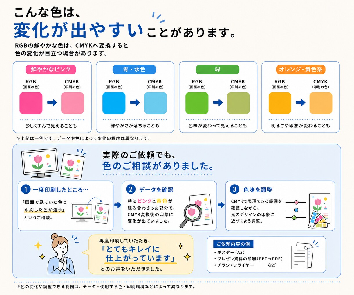 RGBのまま印刷はNG！解決できます RGB→CMYK　印刷用のカラーモードに変換します！ イメージ6
