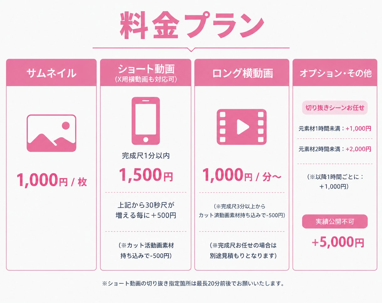 Vtuber/配信者さん向け！切り抜き動画作ります 低価格で最高品質の動画をお届け！ イメージ2