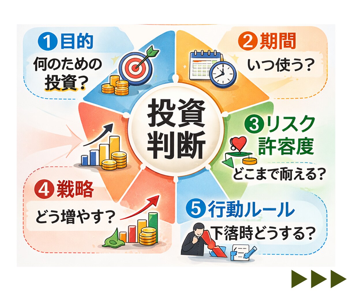 投資初心者の不安を整理します NISA・投資の始め方と知るべき3つのこと イメージ4
