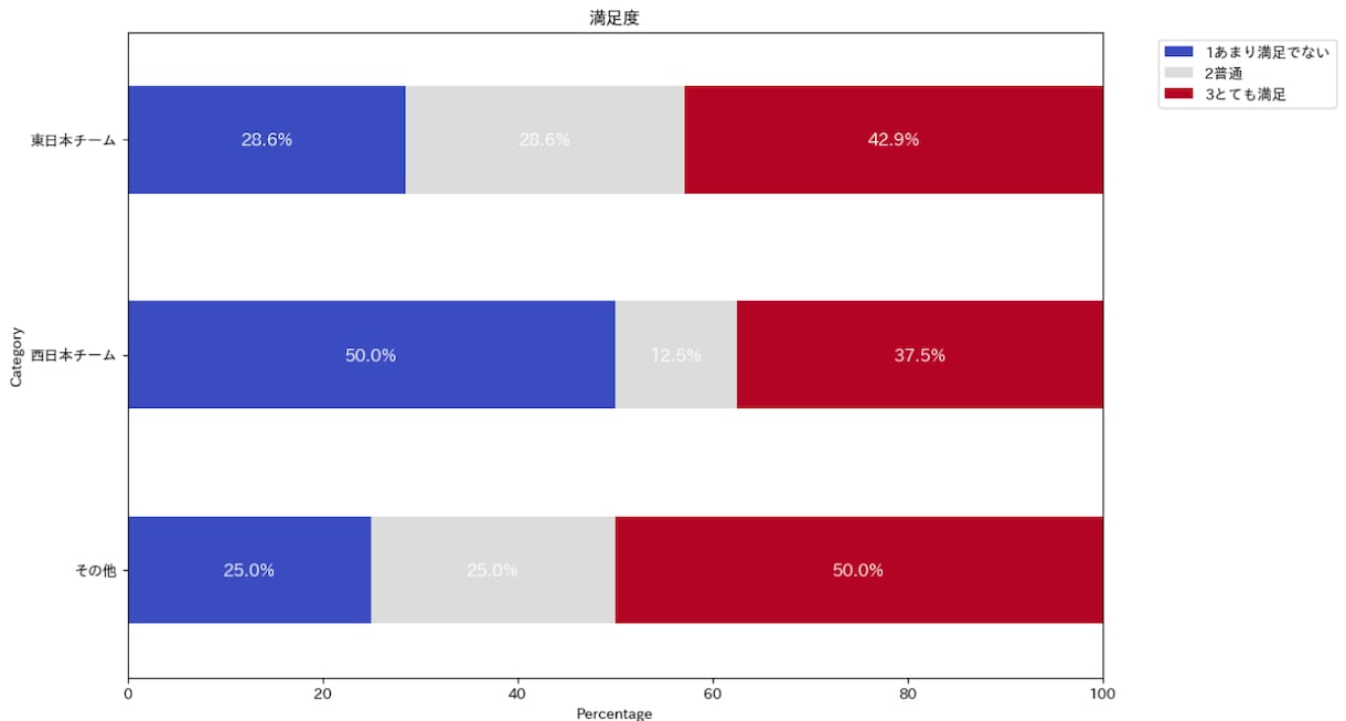 エクセルをクロス集計してPPT添付します ★分析、PPT自動化、効率化、Python★ イメージ2
