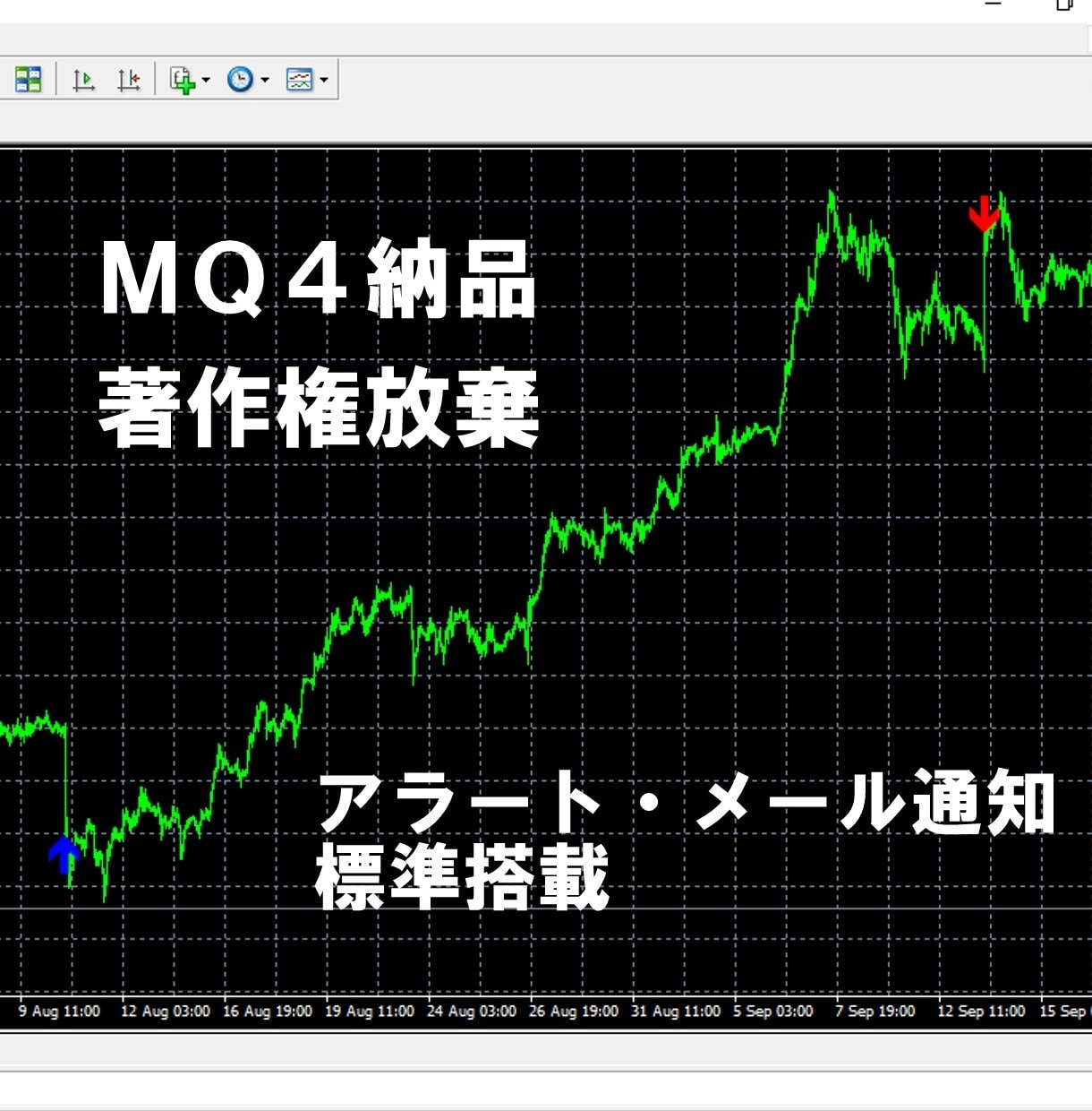 MT4用インジケーター作成いたします 標準機能多数！安心のサポート！ イメージ1