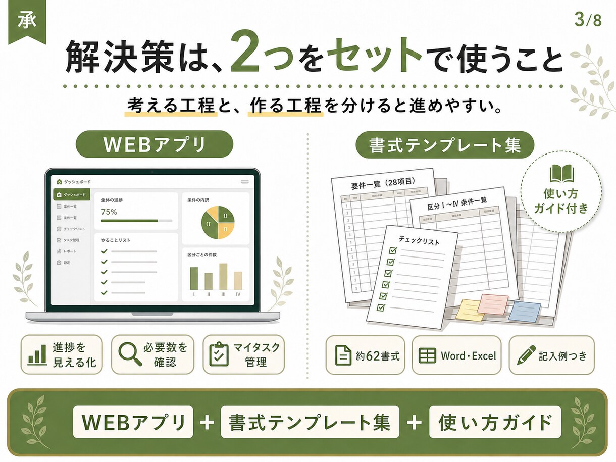 処遇改善加算の書式準備を支援します 【職場環境等要件】28項目の選定と書式（テンプレ）準備を支援 イメージ4
