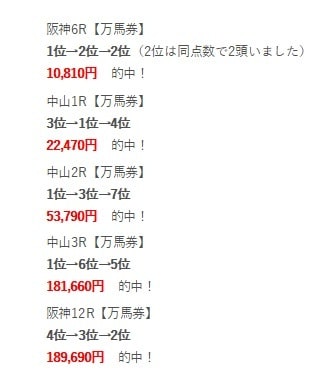 2月22、23日分！競馬予想■AI指数を提供します フェブラリーSなど全重賞の指数も当然含！単勝、3連系馬券活用 イメージ2