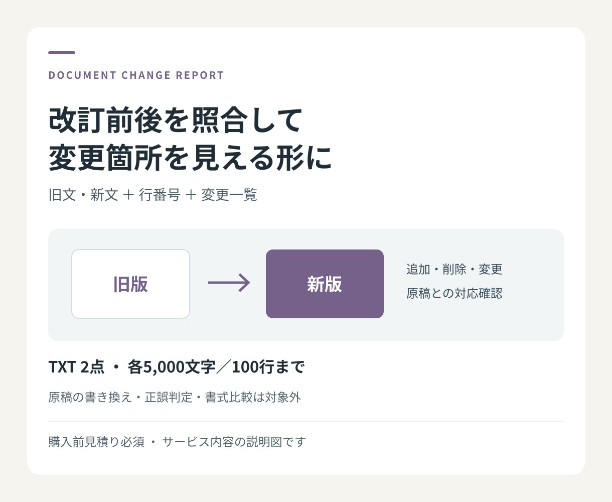 改訂前後の文章を照合し変更箇所を報告します 案内文・マニュアルの変更を、元の行番号付きで確認 イメージ1