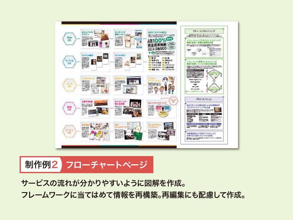 ビジネスで成果を出すために本当に必要な資料作ります 10年間で1万ページ以上作成したコンサルタントがプロデュース イメージ5