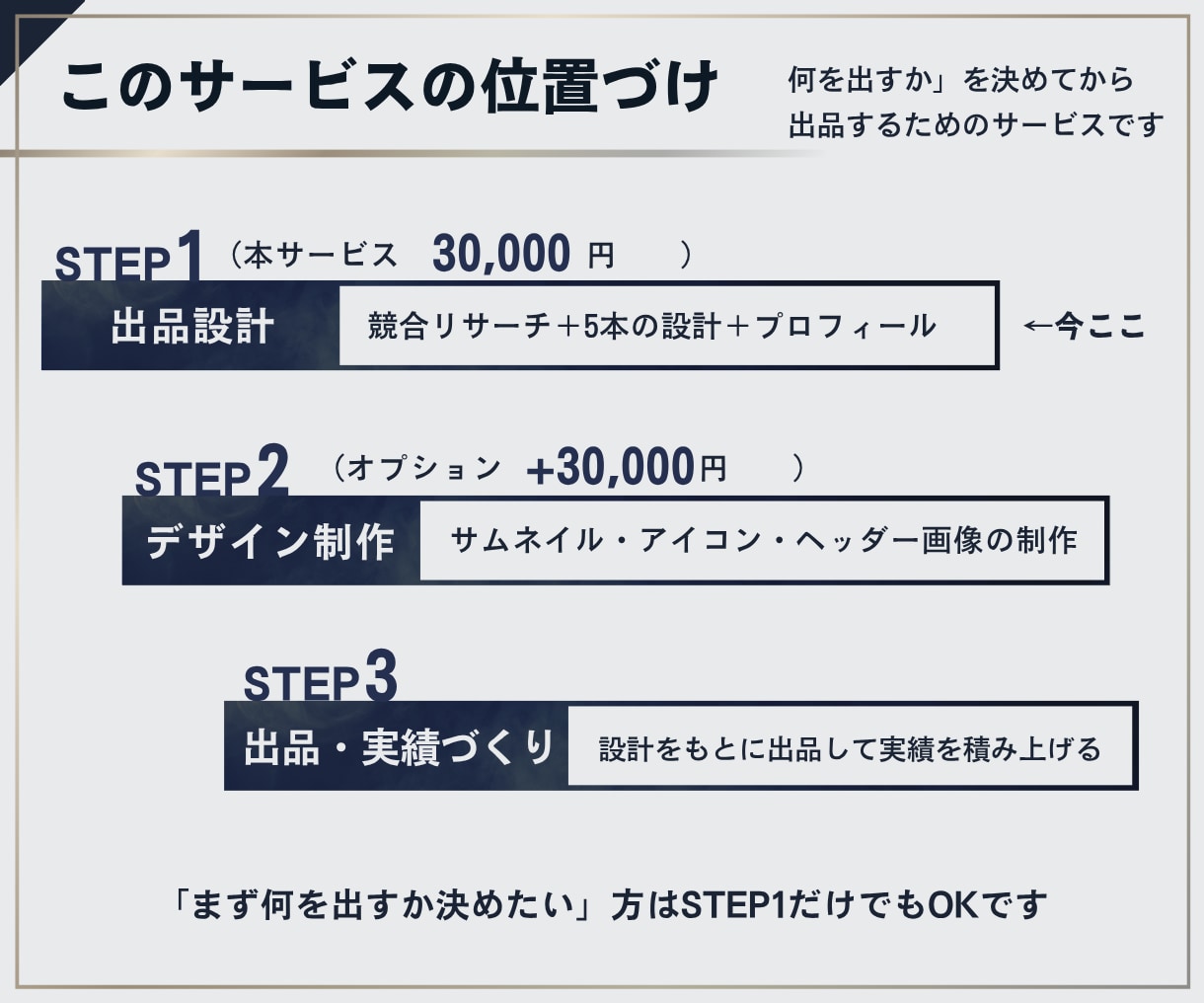 プロがゼロからのココナラ出品をコンサルします リサーチ＋5本のサービス設計＋プロフィールまで丸ごとサポート イメージ6