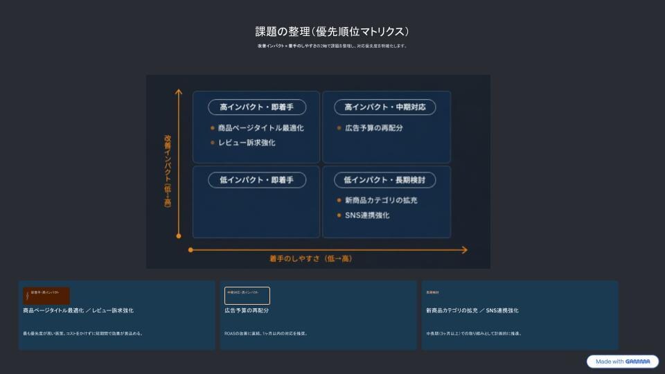モール運営のプロが店舗の分析レポートを作成します 店舗の課題解決を具体的なアクションに落とし込んでご提案します イメージ8