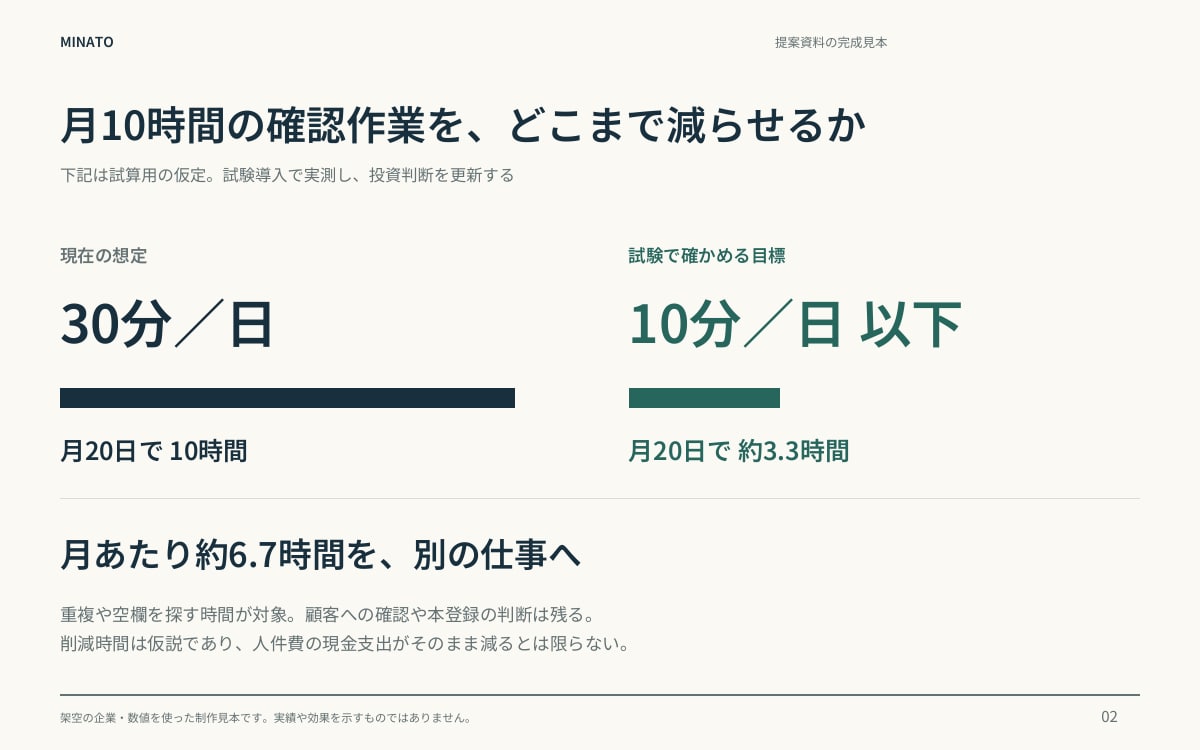メモから決裁に出せる提案資料を制作します 5ページ・構成から図解まで。編集可能なパワポで納品 イメージ7