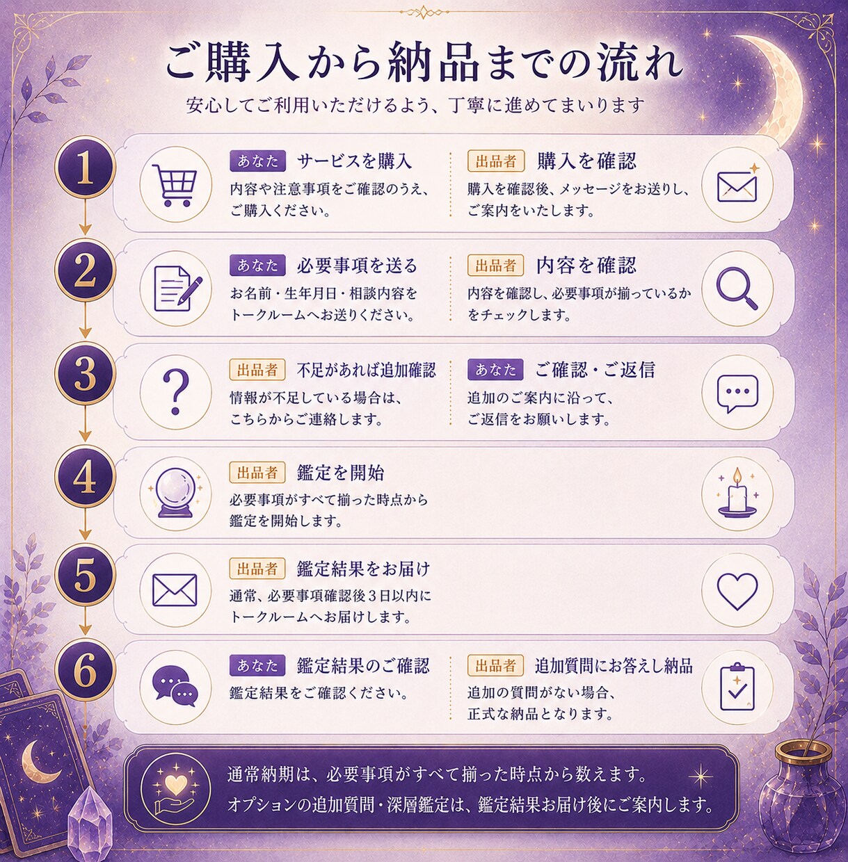 夫の浮気｜怪しい態度に隠れている、今の本音を視ます 帰りが遅い。スマホを隠す。その違和感を抱えていませんか？ イメージ7