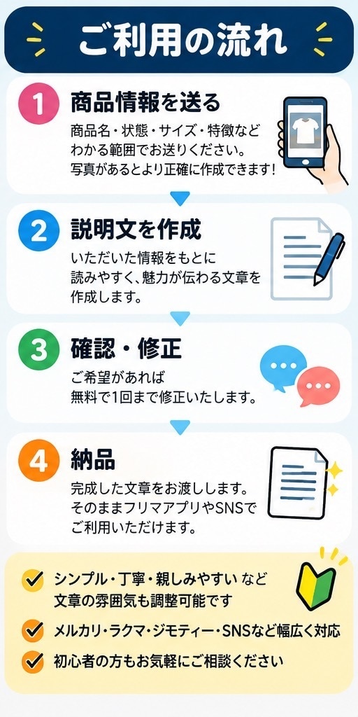 商品の魅力が伝わる説明文を作成します フリマ初心者でも安心！魅力が伝わる文章を作成 イメージ3