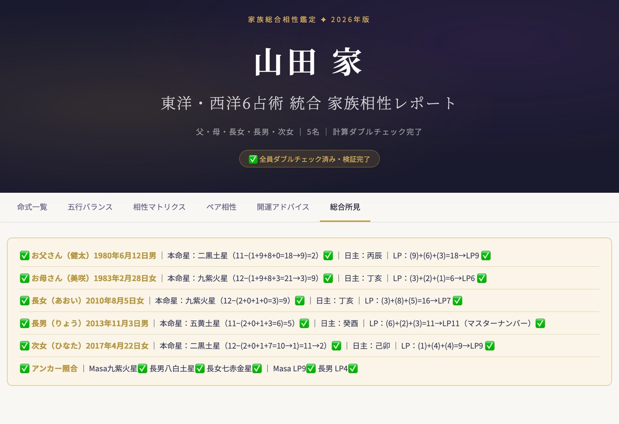 家族の相性と才能を6占術で総合鑑定しお届けします バラ購入より断然お得。家族まるごと総合鑑定レポート イメージ2