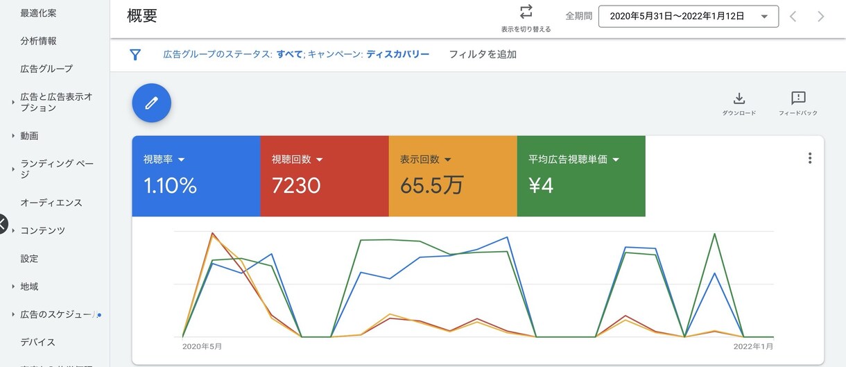 Youtubeの再生回数を伸ばします お試し無料あり！Youtube再生回数をのばします！ イメージ1