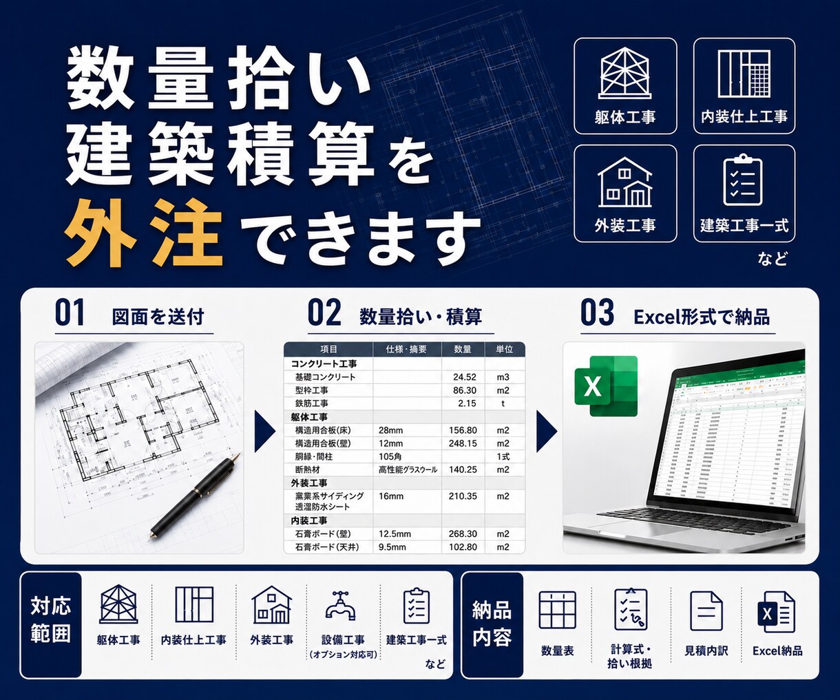 数量拾いから見積積算・内訳作成まで代行します 木造住宅／RC造／店舗／事務所／改修工事など対応致します。 イメージ1