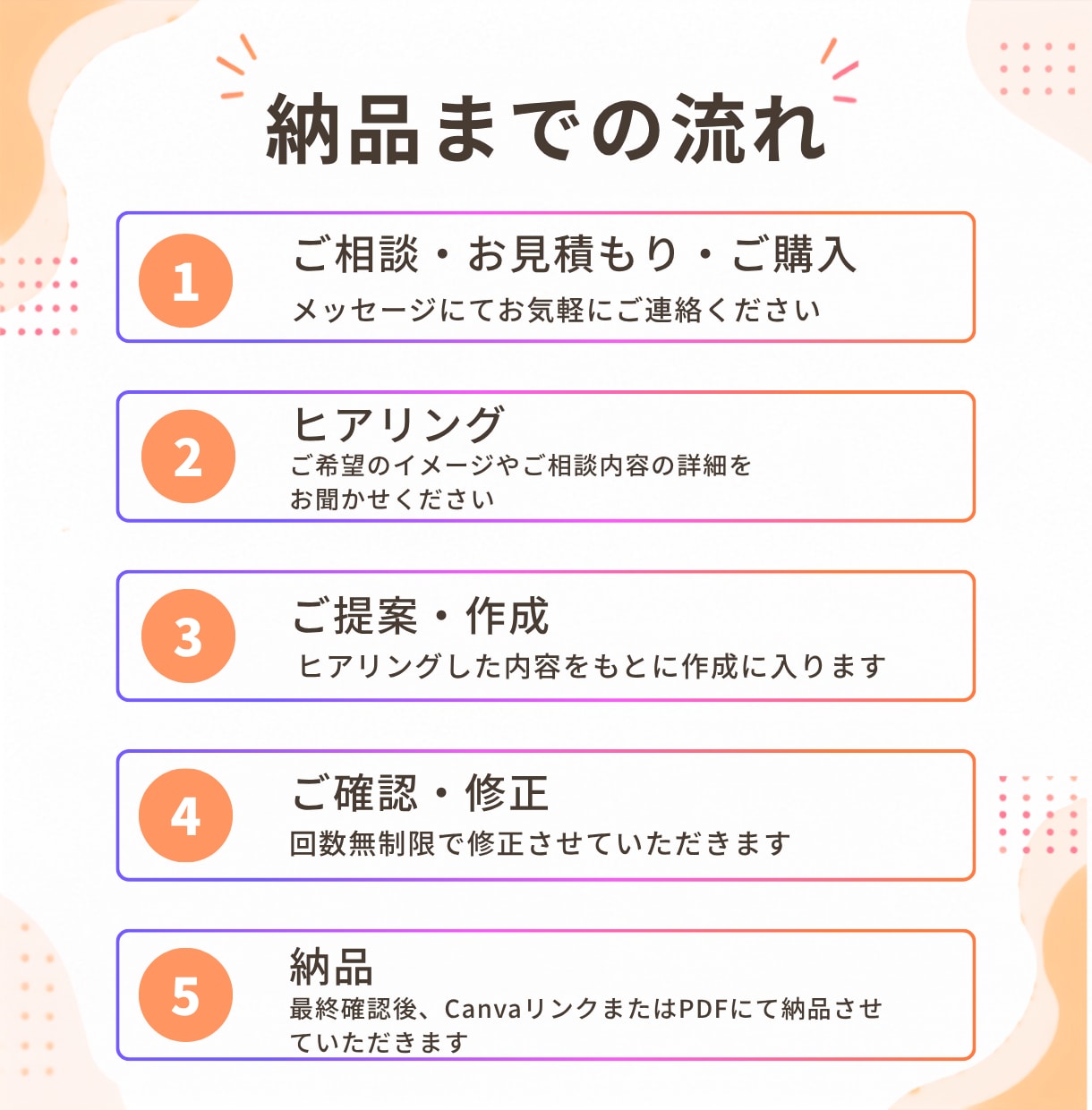 元保育士が伝わるInstagramを投稿します 見やすい！読み進めたくなる！デザインを丁寧に制作いたします！ イメージ2