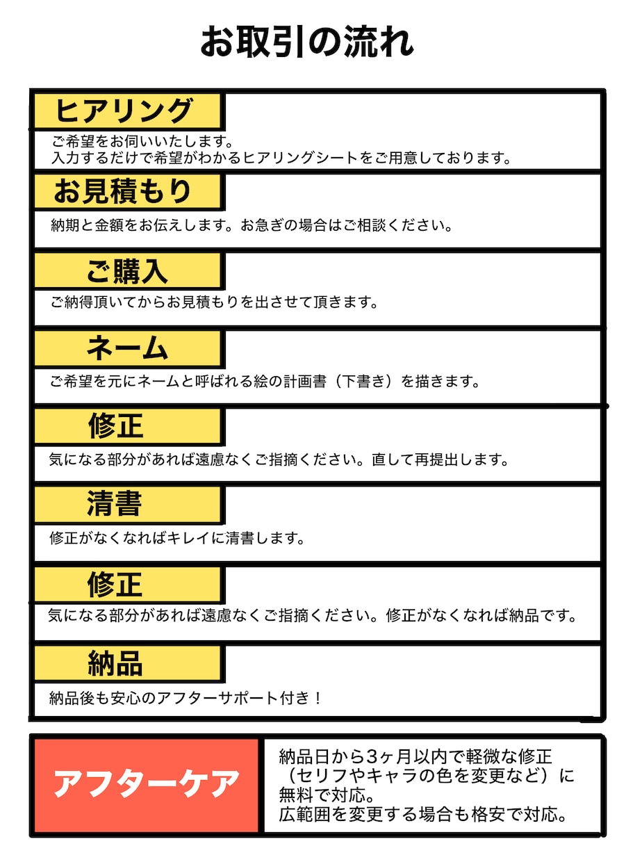 商用◎YouTube・ビジネス広告漫画を制作します 丸投げOK◎プロ漫画家が集客UPのSNS用カラー漫画を制作 イメージ8