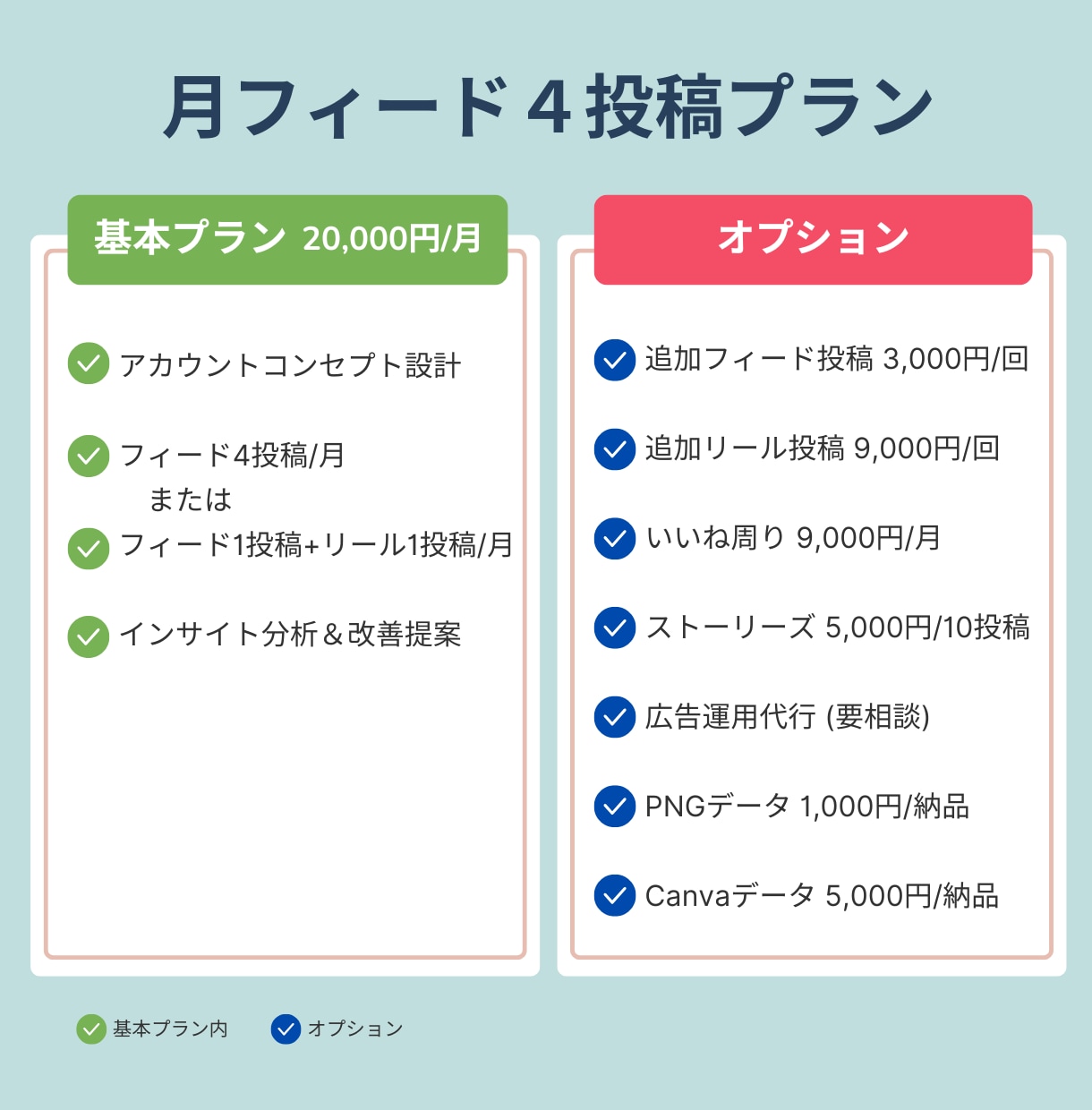 集客月８投稿／Instagramを運用します 「フォロワーに何を届けるか」に拘ったアカウント運用をお約束 イメージ7