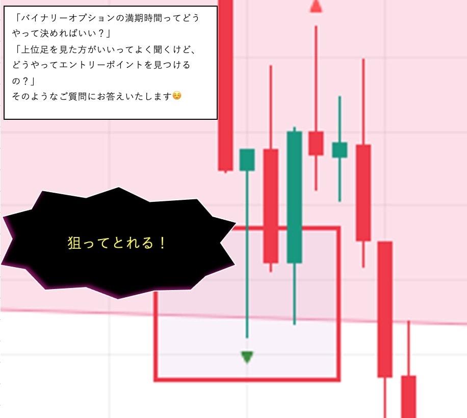 並行チャネルのずるい使い方教えます もう根拠が弱いところでのエントリーはやめませんか？ イメージ2
