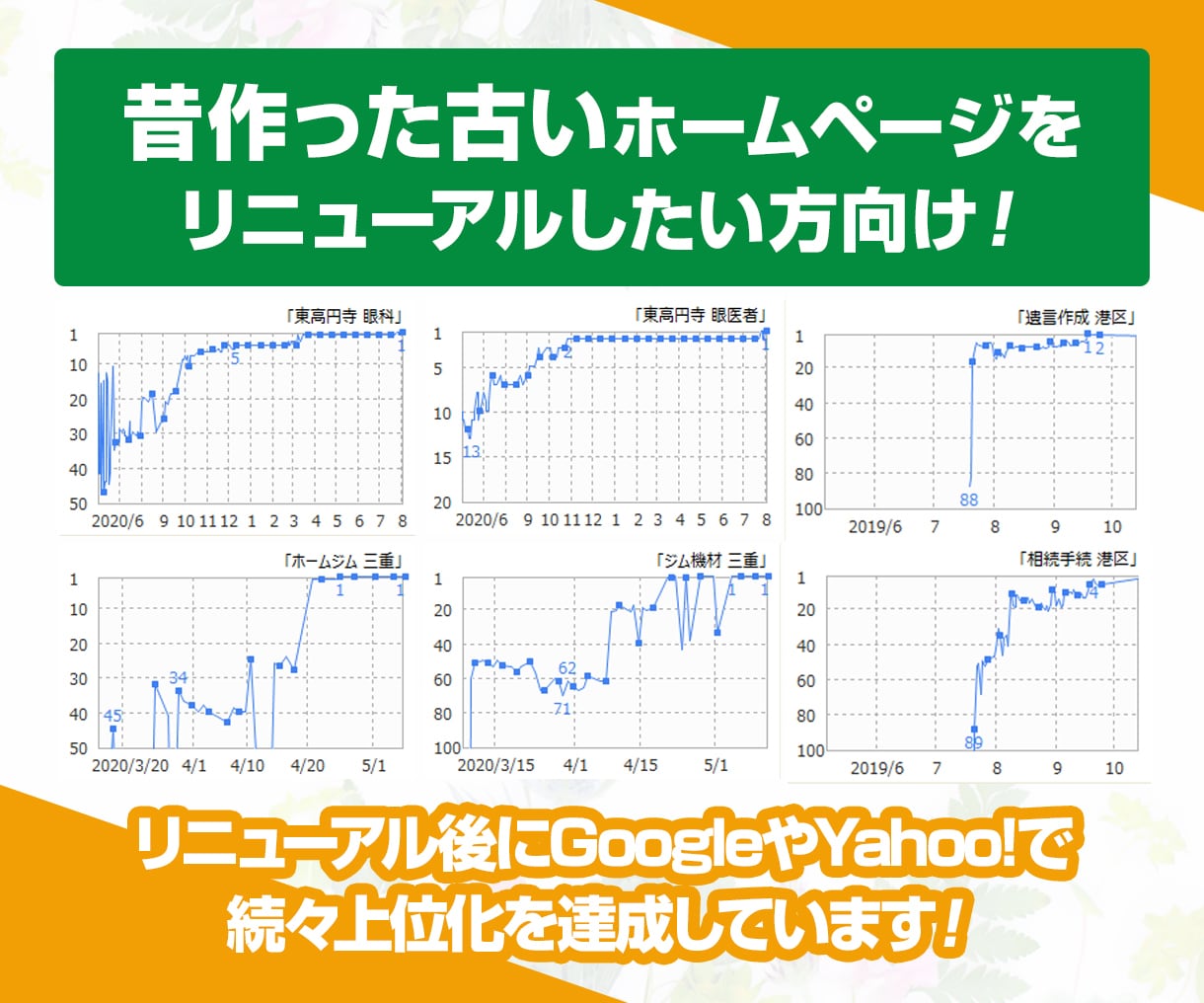 昔作った古い情報のホームページをリニューアルします 集客を第一に考えた万全SEO対策で生まれ変わらせます イメージ3