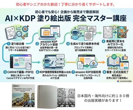 Amazon書籍出版を販売開始まで支援します 画像作成から販売準備まで二人三脚で伴走します イメージ2