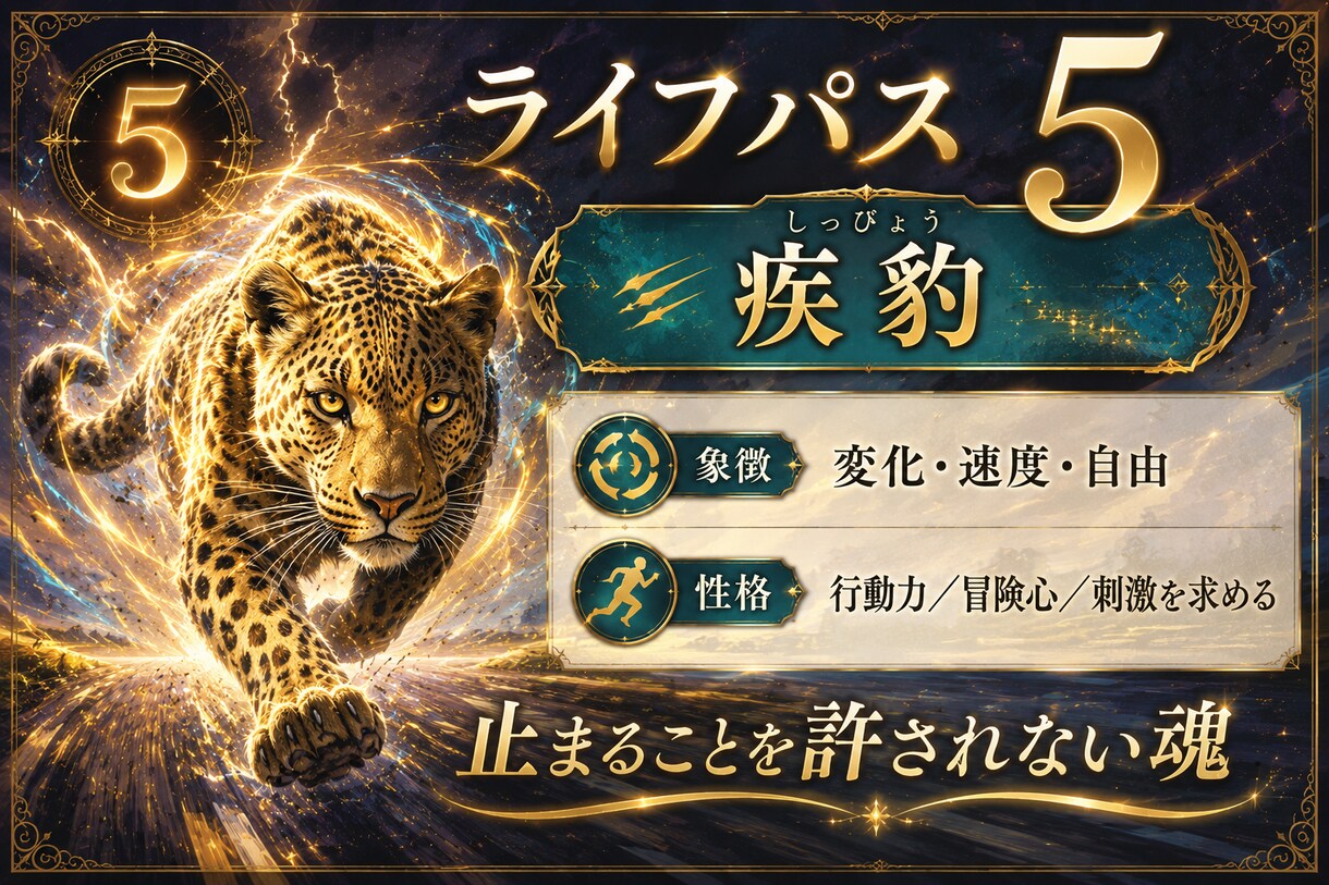 生年月日から“魂獣タイプ”を読み解きます あなたの魂に宿る“本当の獣”を視ます イメージ5