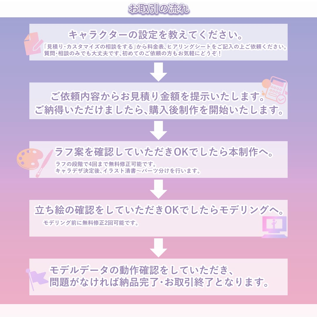Vtuberデビューを全力サポート致します キャラデザ～Live2Dモデリングまで全工程承ります！ イメージ2