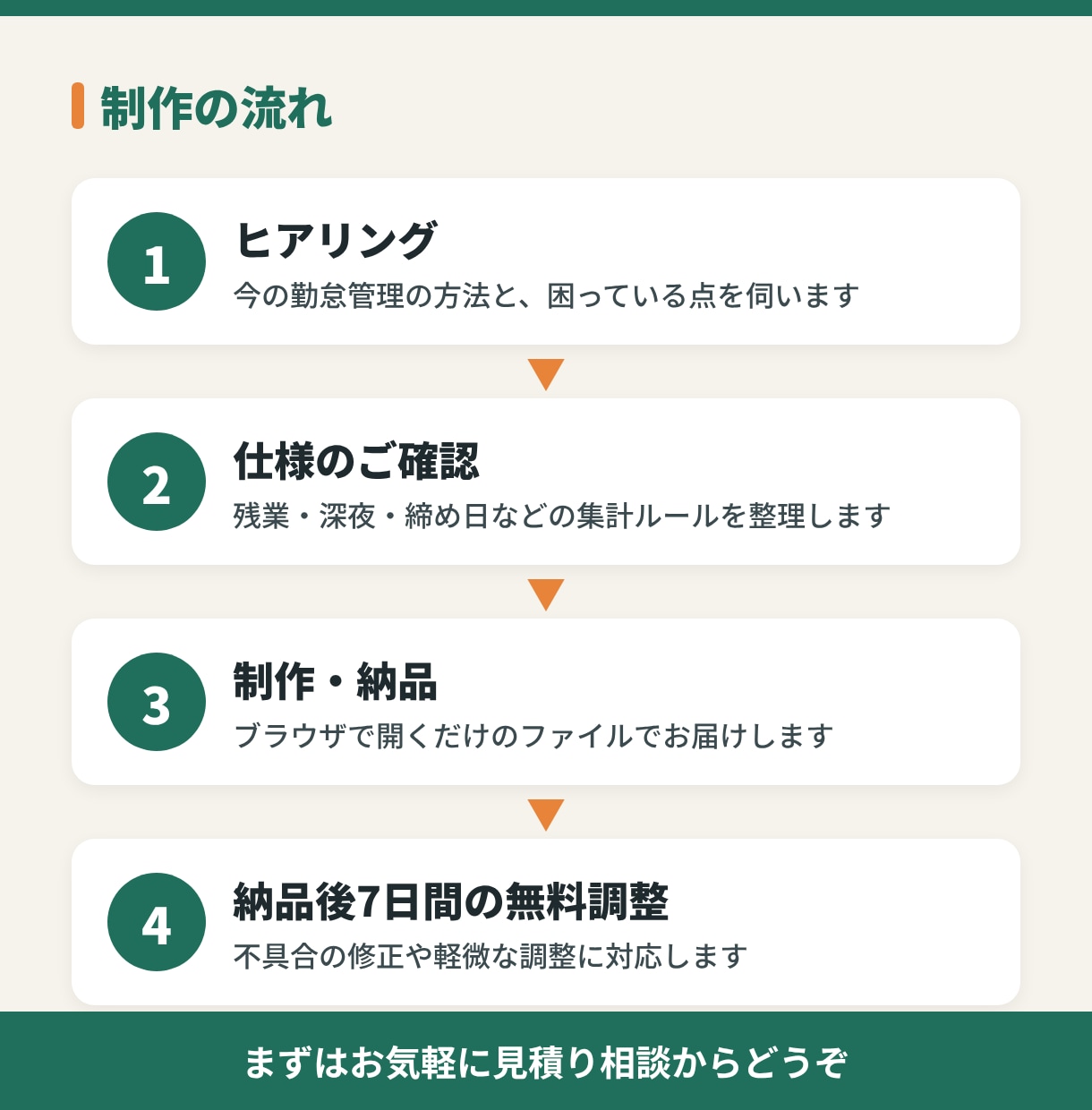 勤怠管理ツールを現場目線で作ります 出退勤から残業・深夜時間まで自動集計。シフト作成も追加可 イメージ3