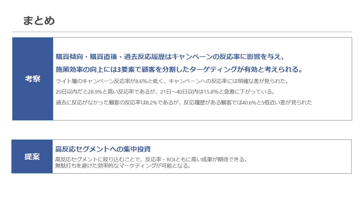 分析からレポートまで分析業務を一気通貫で支援します お客様のための高度な分析とわかりやすいレポート作成 イメージ10