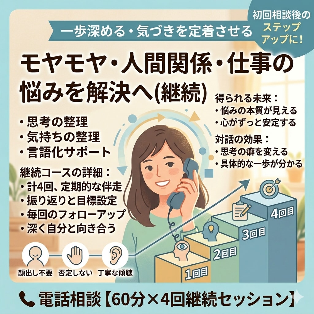 継続プラン60分×4回　頭の中を対話で整理します 初回利用後の方向け（継続サポート60分×4回分） イメージ1