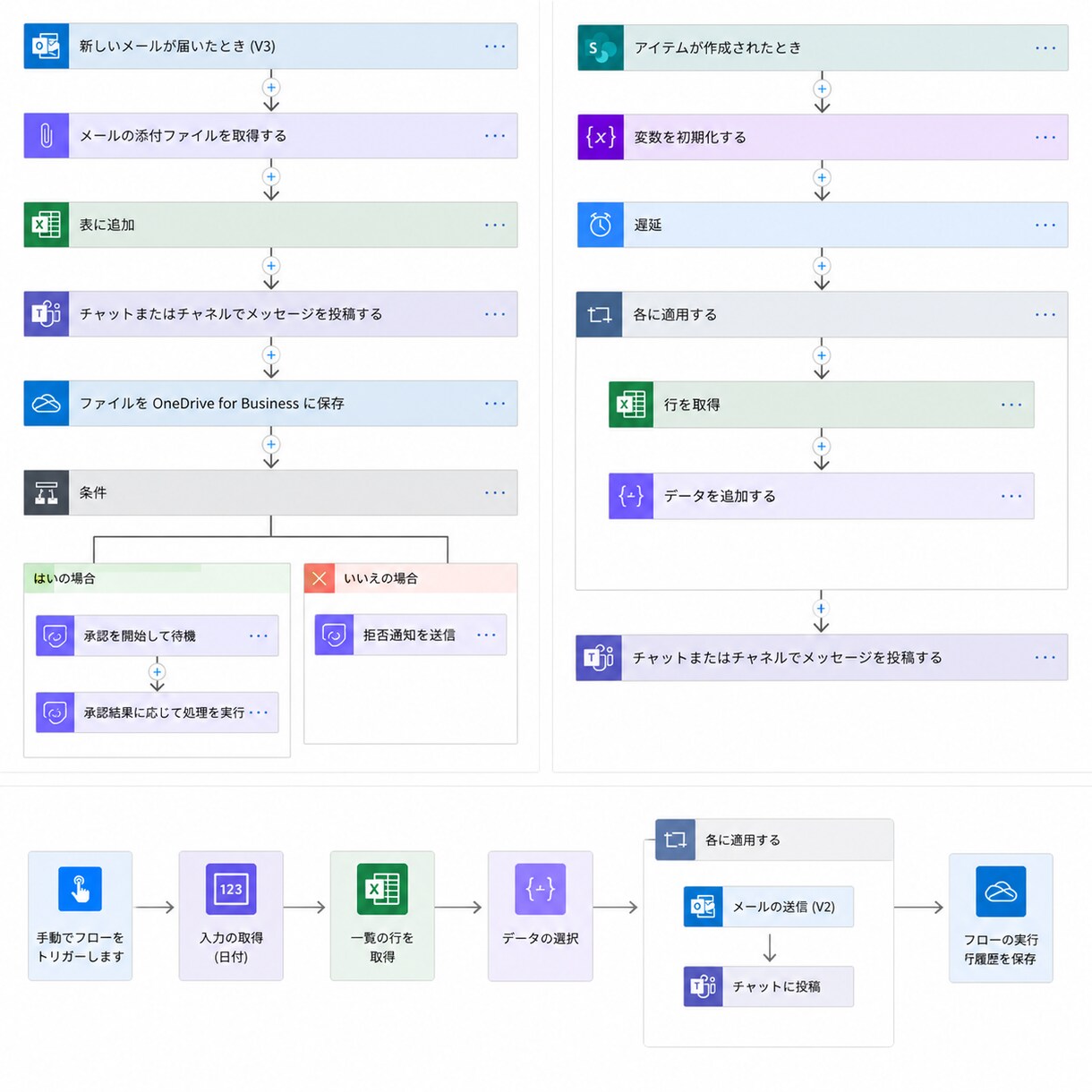 Power Automateで業務を自動化します クラウド版・デスクトップ版どちらも対応 イメージ3