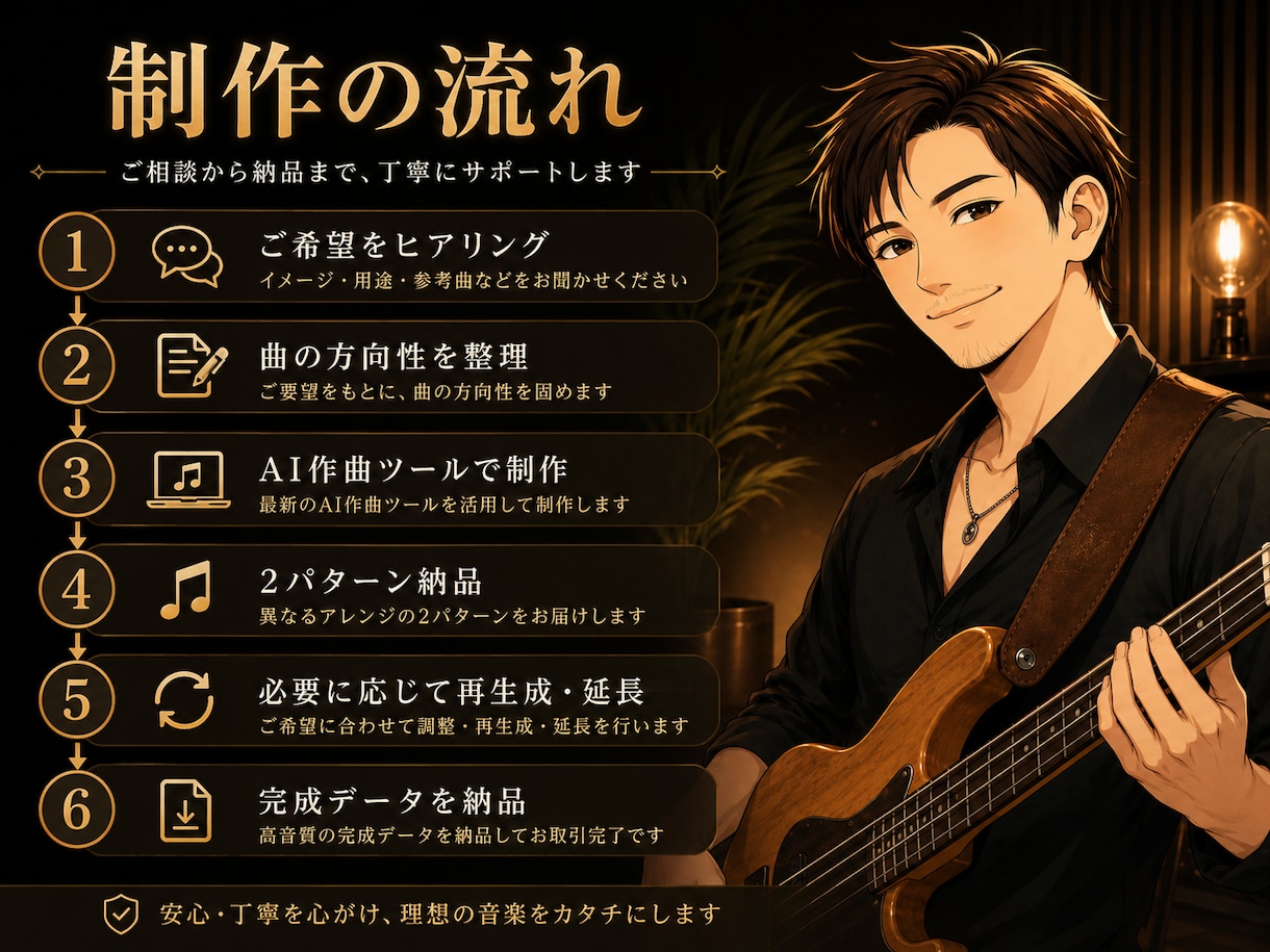 AIでオリジナル曲を制作します 動画・SNS・店舗用に短納期で対応 イメージ2