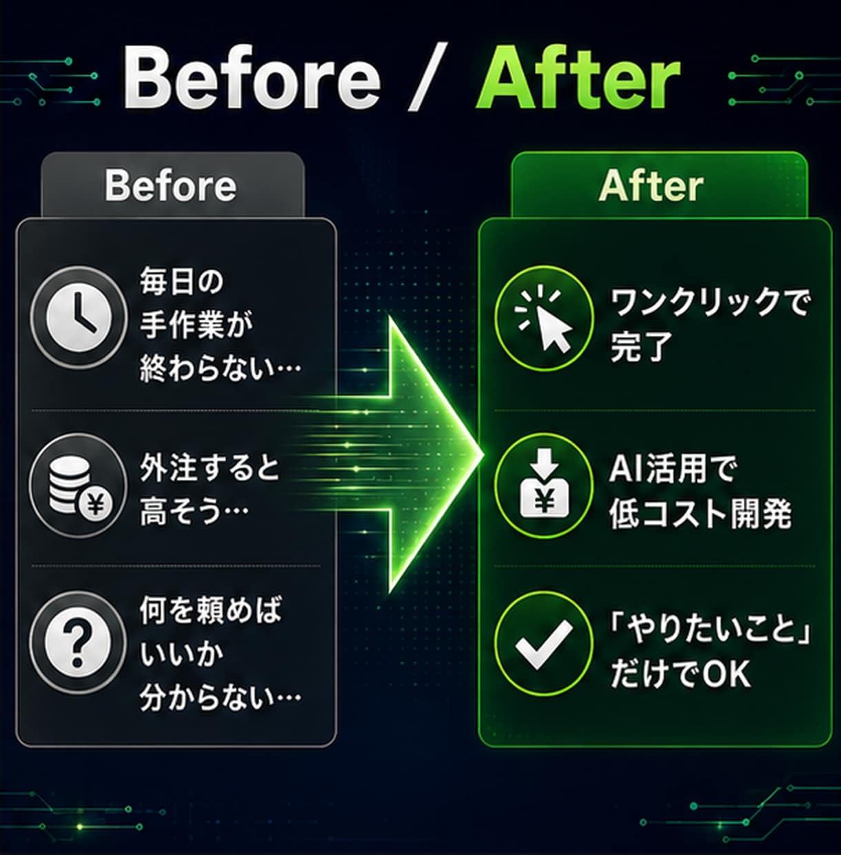 AI活用で業務の自動化ツールを作成します AIフル活用で高速・低コストの業務ツール開発 イメージ2
