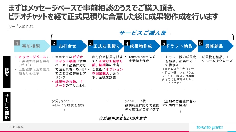 パワポ資料・プレゼンを"伝えるプロ"が磨きます 一流企業向けプレゼン経験豊富な戦略コンサル管理職の技術を凝縮 イメージ2