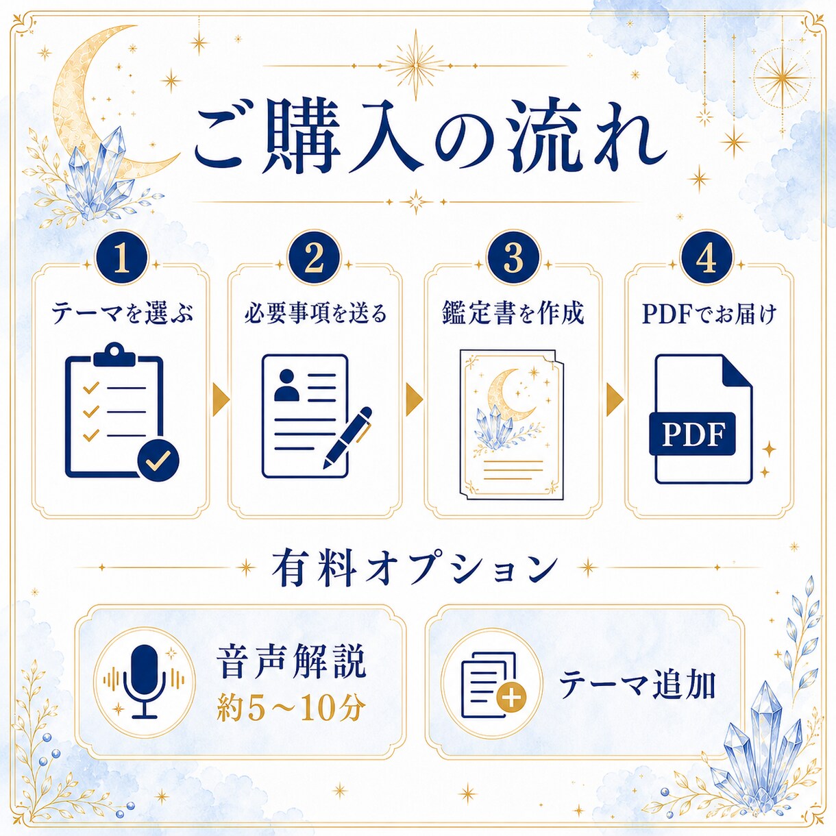数秘術であなたの才能・仕事の活かし方を鑑定します 自分らしく働きたい方へ。生年月日からテーマを一つ読み解きます イメージ4