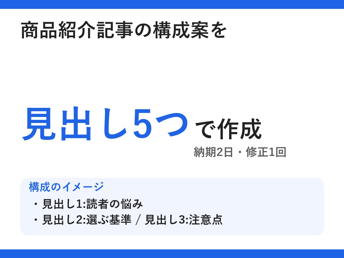 商品紹介記事の構成案と見出しを作成します 書く前に迷わない、見出しと要点付き イメージ1