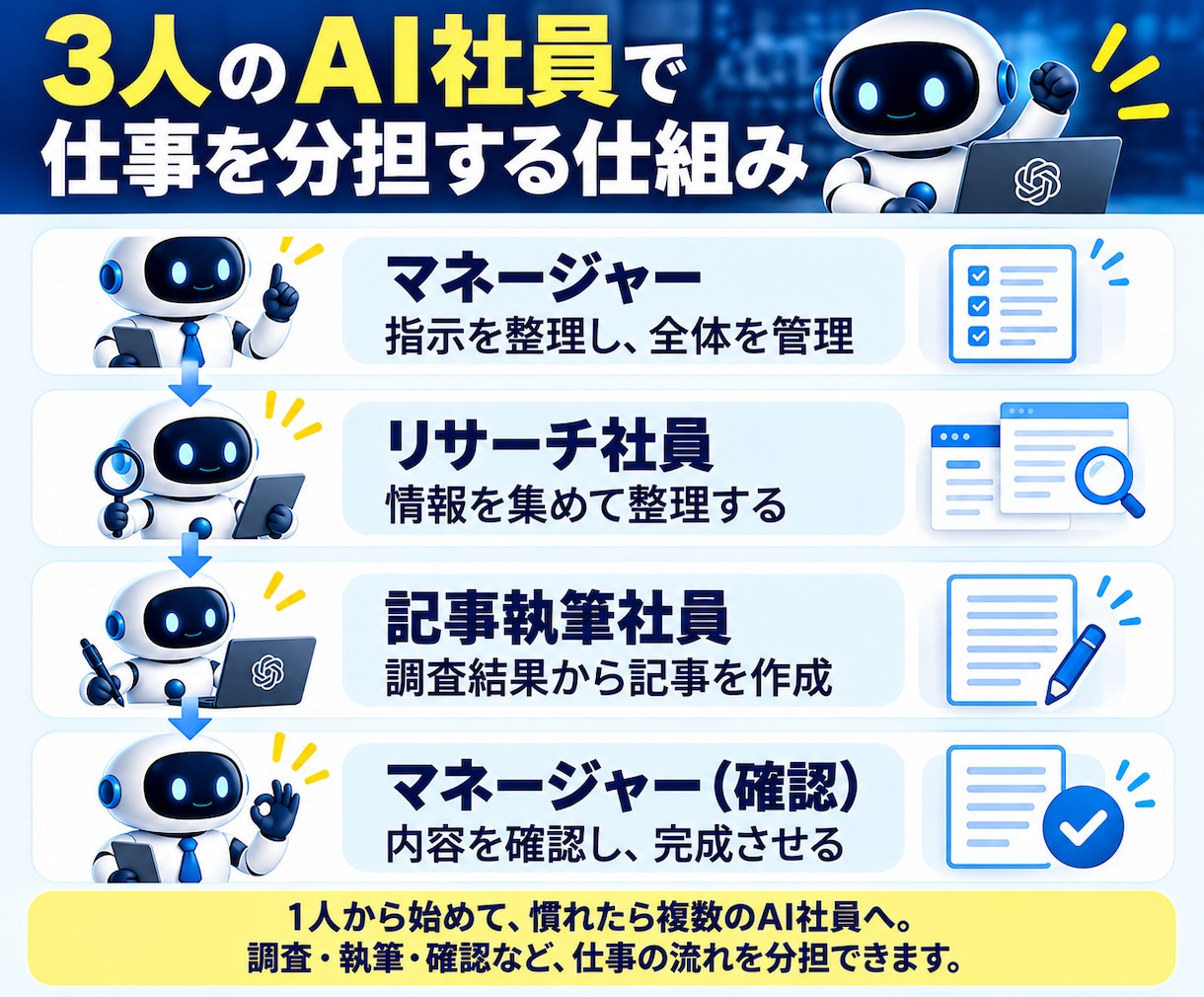 Codexで自分専用のAI社員を作る方法を教えます 仕事を覚えて動くAI社員を自分で作れる イメージ7